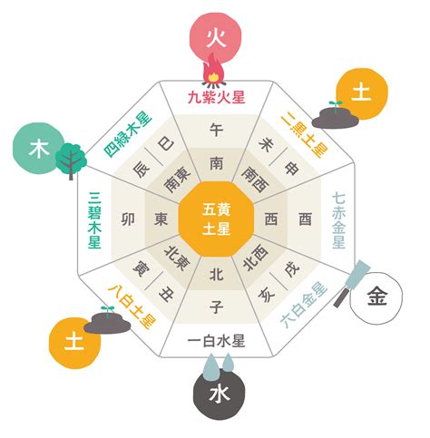 財位 風水|風水金運アップの方角・方位